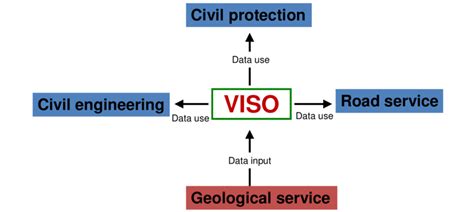 Schematic Working Procedure Of The Viso Database Source Pab