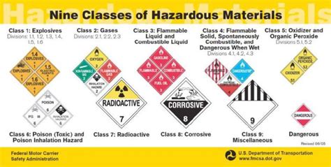 Hazmat Placard Mass Crash Report Manual