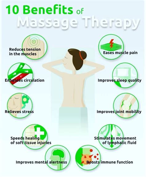 Cam Sports Massage Therapy Sports Massage Isnt Just For Athletes