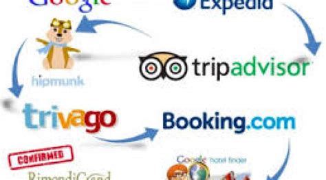 Online Travel Agency OTA Market 2020 Growth Strategy Report Reviews