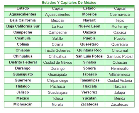Estados Y Capitales De Mexico States And Capitals Exit Slips Sailor