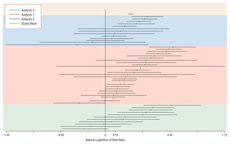 Sex Differences In The Risk Of Schizophrenia Evidence From Meta Analysis Psychiatry Jama