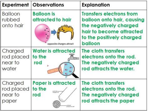 Static Electricity Teaching Resources