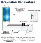 Solar Inverter Grounding Images