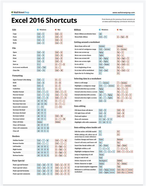 The 100 Excel Shortcuts You Need To Know Windows And Mac Ebooks Pdf