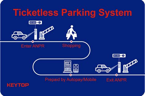 Revolutionize Parking Management With Keytops Anpr Ticketless System
