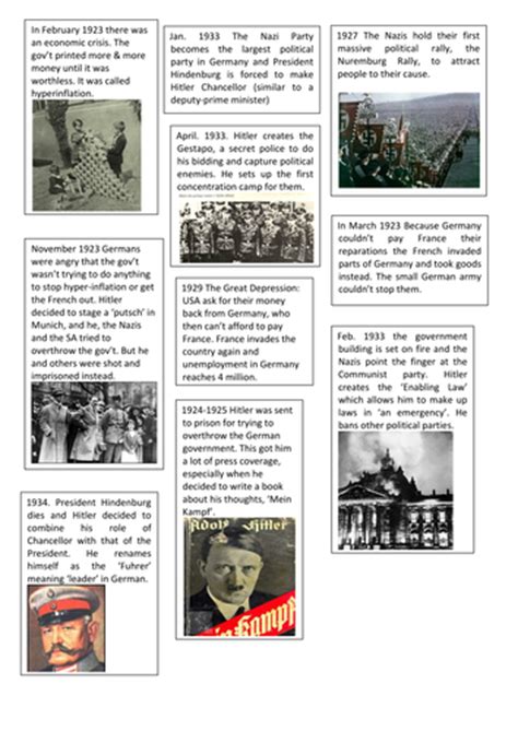 Hitlers Rise To Power Teaching Resources