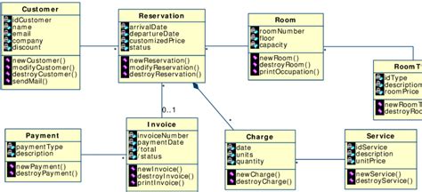 E R Diagram For Hotel Management System Entity Relationship Diagram Images