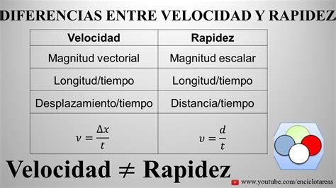 Diferencia Entre VELOCIDAD Y RAPIDEZ YouTube