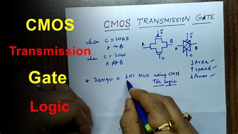 Cmos Transmission Gate Logic Part 1 Day On My Plate Vlsi Design