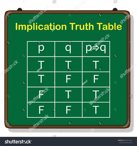 Implication Truth Table Logical Connectives Stock Vector Royalty Free