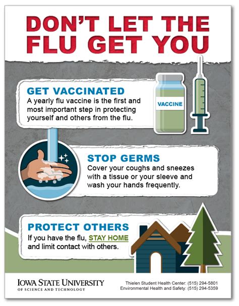 Influenza Flu Environmental Health And Safety Iowa State University