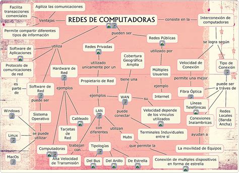 El Blog De Soledad Mapa Conceptual De Redes De Computadoras