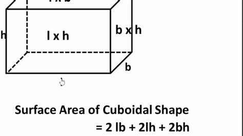 Maths How To Find Surface Area Of Solid Shapes Cube And Cuboids