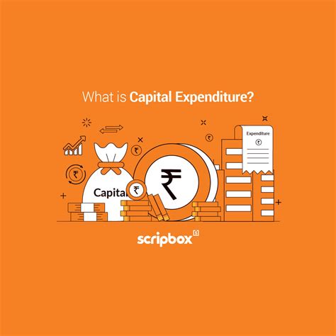 Understanding Capital Expenditure Meaning Types And Real Life Examples