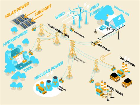 A distribution substation is located near or inside city/town/village/industrial area. Fundamentals Series: Power Delivery - Powermetrix