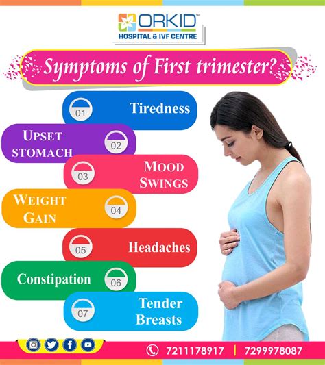 Symptoms Of 1st Trimester Dr Kajal Mangukiya
