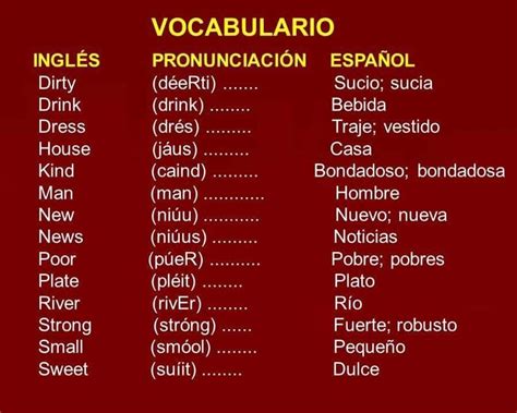 Encantada De Conocerte Miseria Monitor Vocabulario En Ingles Basico Con