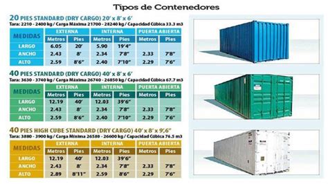 Tipos De Contenedores Usos Y Dimensiones Malkum Donde Todo Es Posible