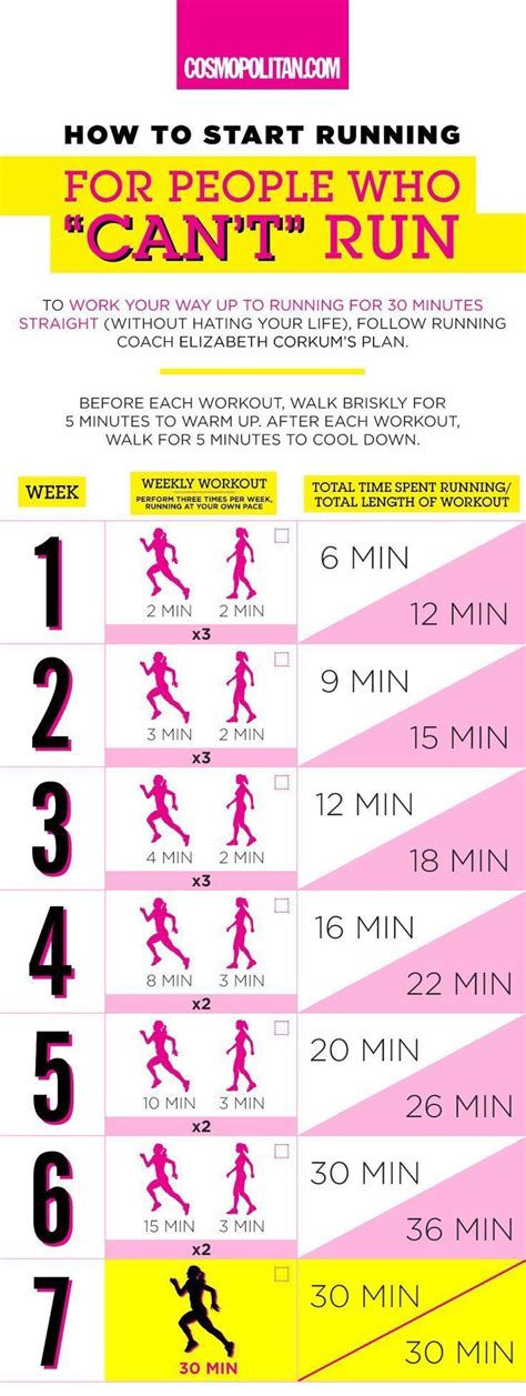 How To Start Running This Beginners Guide To Running Is Perfect For