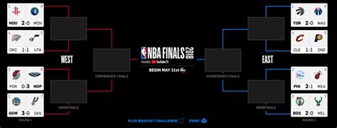 Print nba basketball playoff tournament schedule. NBA Playoffs 2018 Bracket: April 20 Schedule, TV Channels ...