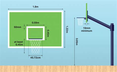 Basketball Court Size Dimensions And Markings Harrod Sport