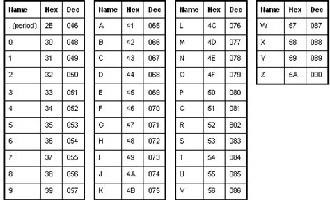 Ascii Table Ascii Code Ascii Chart Ascii Charset 50 Off