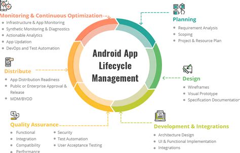 Android Application Development Company Mobisoft Infotech