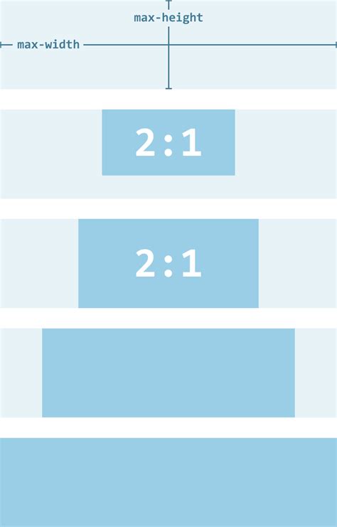 Css Background Image Size To Fit Div It Instructs Browsers To Automatically Scale The Width