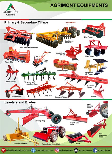 Tractors And Agricultural Machinery In Ethiopia