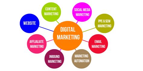 As digital platforms became increasingly incorporated into. A Basic Guide to Online Marketing - 5 Important Things You ...
