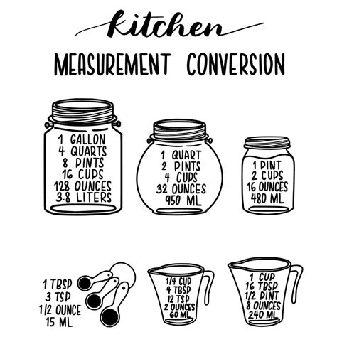 Kitchen Measurement Conversion Chart Svg Printable Cheat Etsy