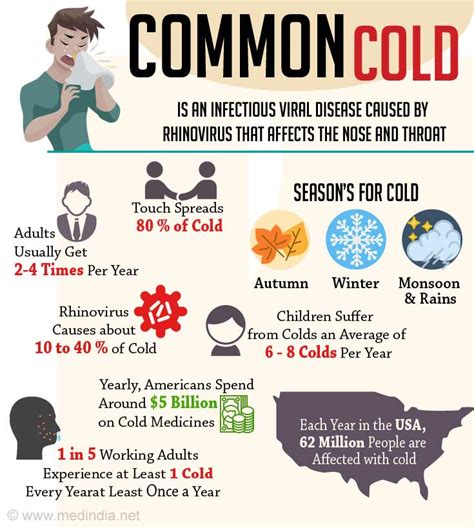 Common Cold