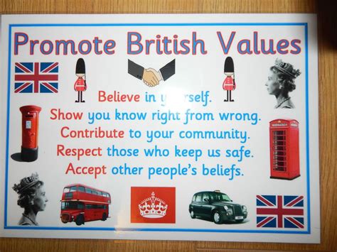 Promote British Values Poster~ofsted~nursery~childminder~school From E1d