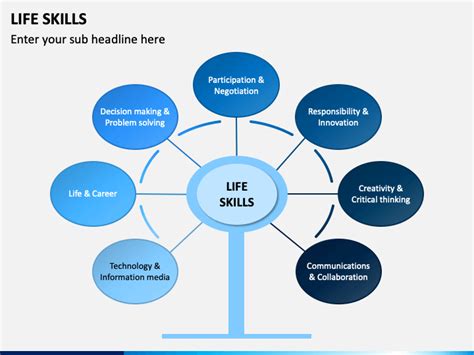 Life Skills Powerpoint Template Ppt Slides Sketchbubble