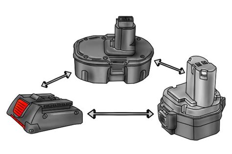 What Are The Different Battery Materials Wonkee Donkee Tools