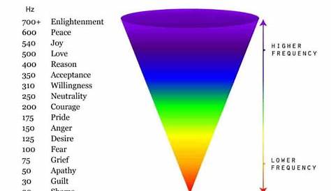 high vibrational frequency chart