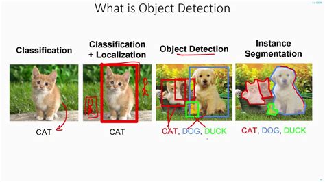 C01 Whats Discussed Object Detection Machine Learning Evodn