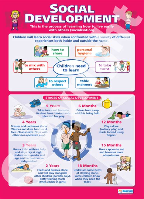 Social Emotional Development The Junior Classroom