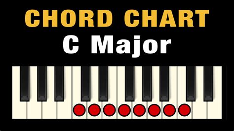 Chords In C Major Free Chart Professional Composers