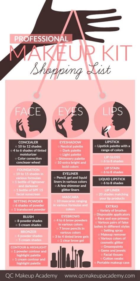 Infographic Professional Makeup Kit Shopping List Qc