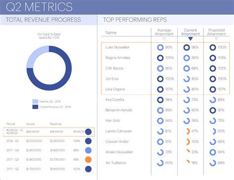 Sales Kpis Performance Dashboard Sales Dashboard Dashboard All In One