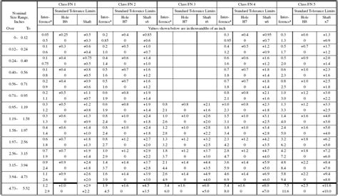 Standard Hole Tolerance Chart My Xxx Hot Girl