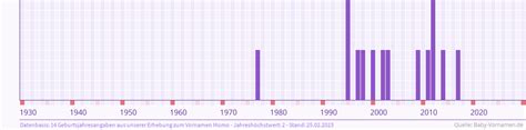 Momo Name Mit Bedeutung Herkunft Beliebtheit And Mehr
