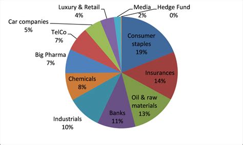 Stock Portfolios Build Stock Portfolios Outside The Index Overseas