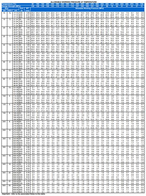 Schedule 40s Pipe Ss Sch 40s Pipe Stainless Steel Schedule 40s