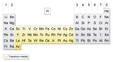 Transition metals are the elements on the periodic table that exist between groups 3 through 12. BBC - GCSE Bitesize: The transition metals: overview