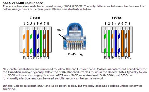Instructions for making ethernet 'patch cables' using rj45 connectors and cat5e bulk cable. AD4 Wiring