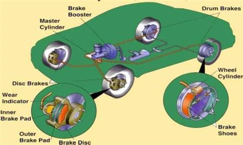 Common Brake System Components And Short Descriptions Rx Mechanic