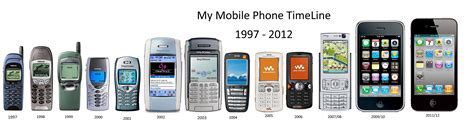 A Evolucao Do Telefone